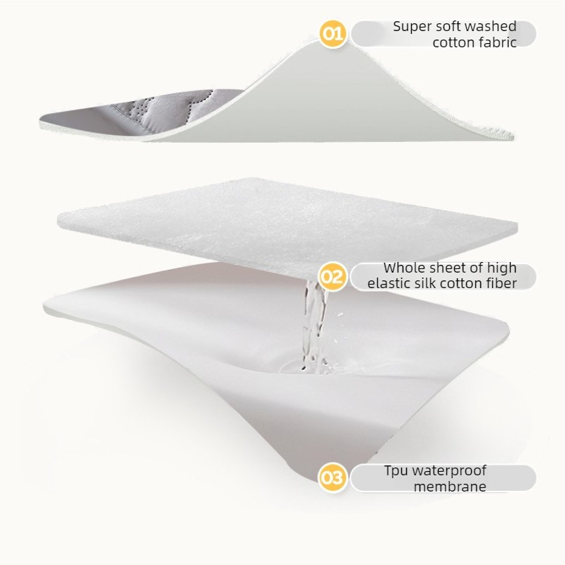 Ultradźwiękowo szyta, pikowana – Fabric Softener Sheet recenzja i cena